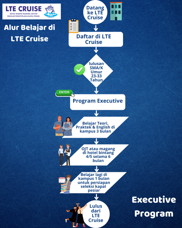 alur belajar exe lte
